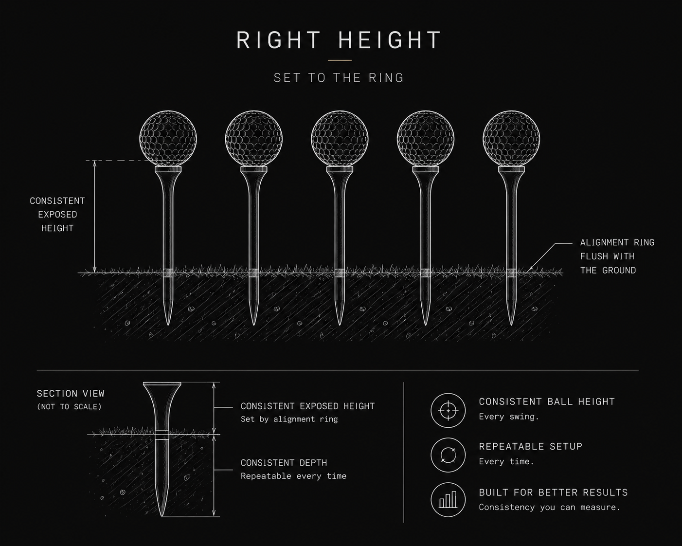 Consistent tee setup diagram